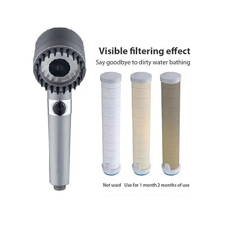 THE FILTERD SHOWERHEAD